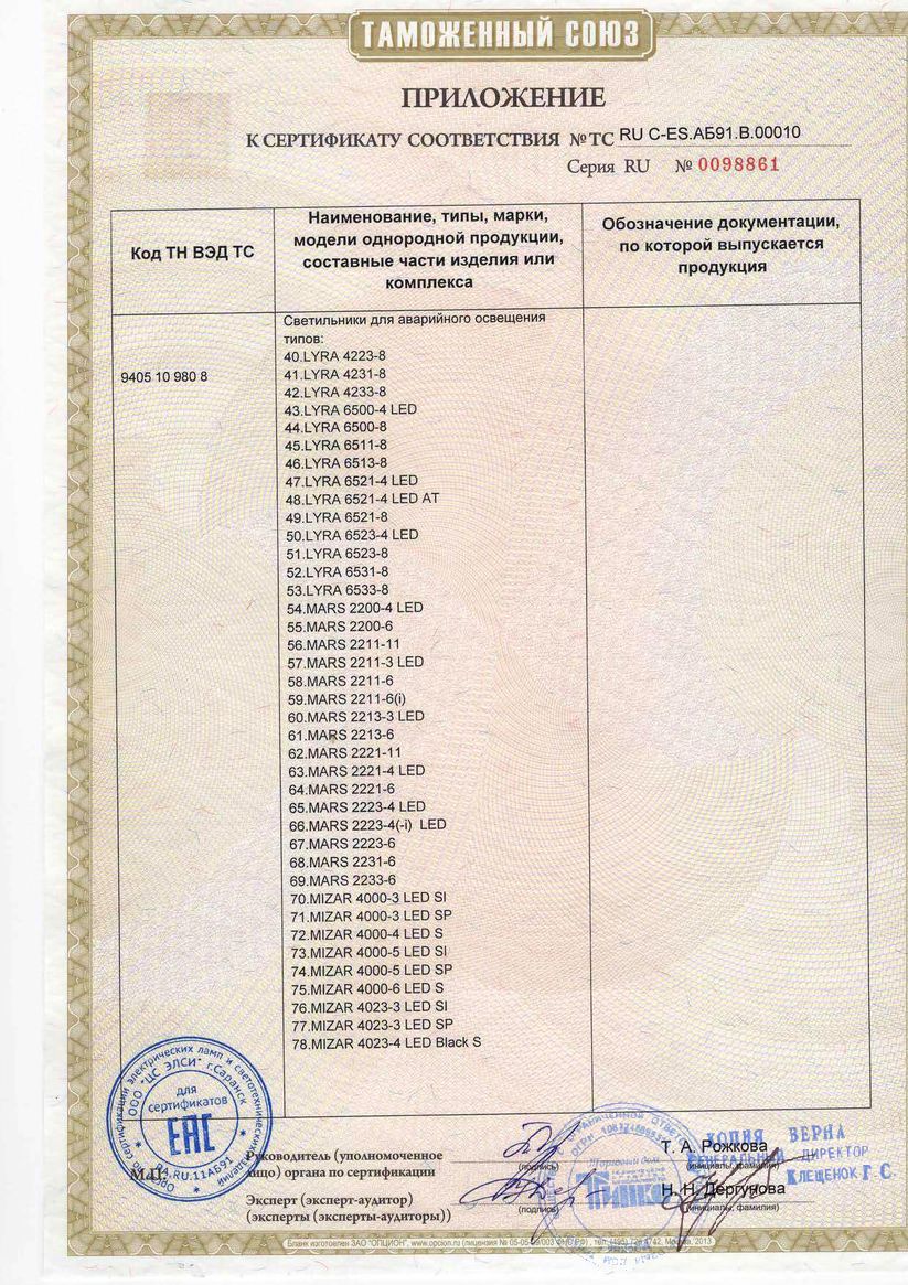 Приложение к сертификату соответствия