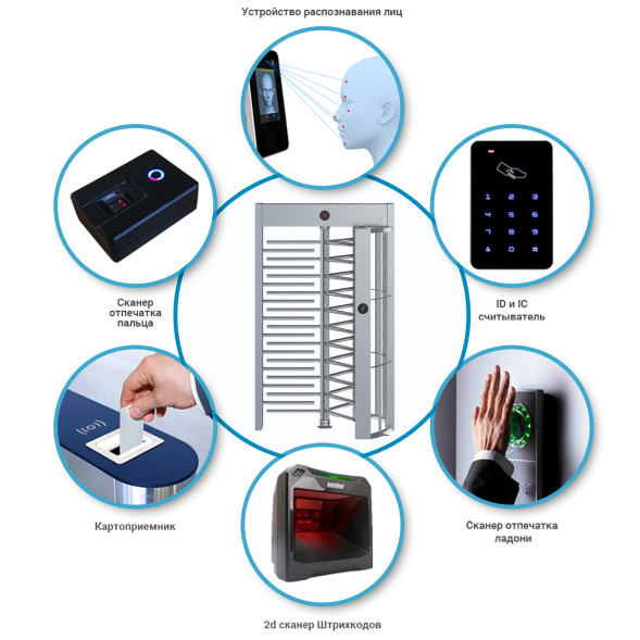 Турникет ПОЛНОРОСТОВОЙ БЛОКПОСТ СТ 1A серия СПЕКТР Z