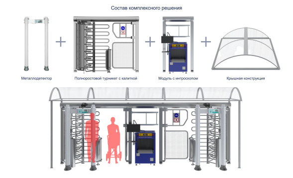Турникет ПОЛНОРОСТОВОЙ БЛОКПОСТ СТ 1A серия СПЕКТР Z
