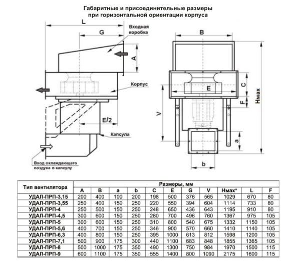 Пристенный радиальный вентилятор УДАЛ-ПРП