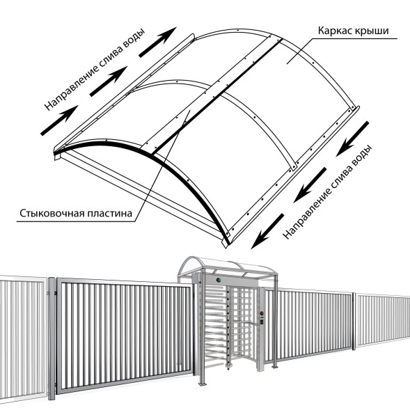 Турникет полноростовой БЛОКПОСТ РСТ 600 серия СПЕКТР V